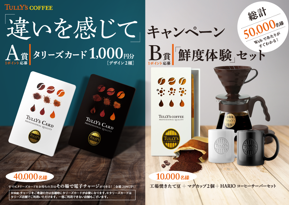 タリーズコーヒーを買うと抽選で1万名にタリーズカード1000円分、1万名に豆＋HARIOケトル、1万名にアソートセットが当たる。10/4～12/24。