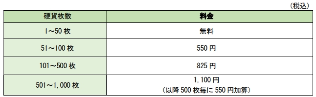 悲報】ゆうちょ銀行、未だに現金取引にこだわる人から手数料110円を 