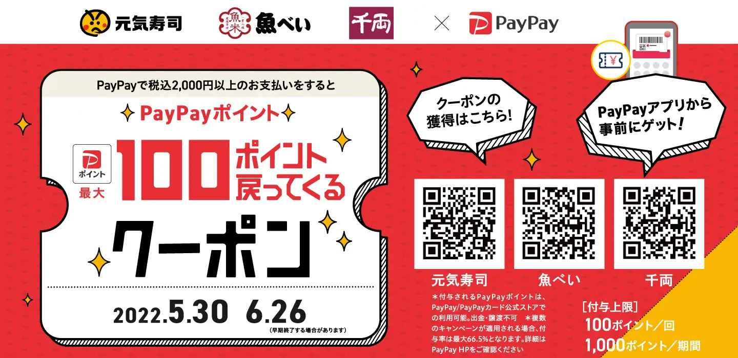 元気寿司で2000円以上PayPay支払いで100円相当PayPayバック。期間上限1000円相当まで。5/30～6/6。