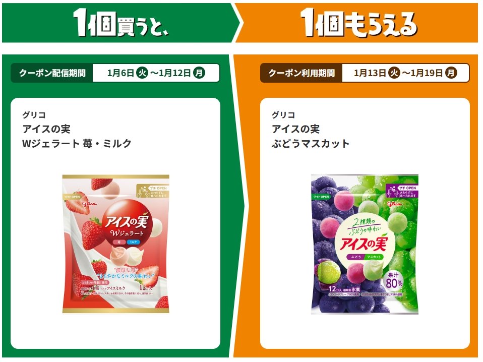 グリコ アイスの実 Wジェラート 苺・ミルクを1個買うと、グリコ アイスの実 ぶどうマスカットが1個無料。～1/12。