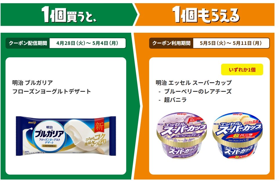 明治 ブルガリア フローズンヨーグルトデザートを1個買うと、明治 エッセル スーパーカップが1個無料。～5/4。