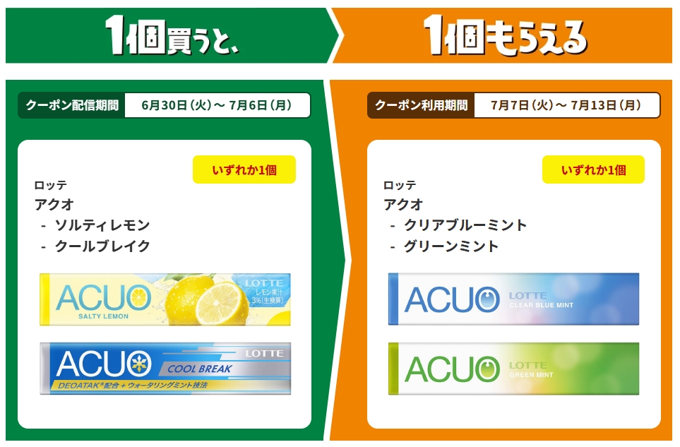 ロッテ アクオ各種を1個買うと、ロッテ アクオ各種いずれかが1個無料。